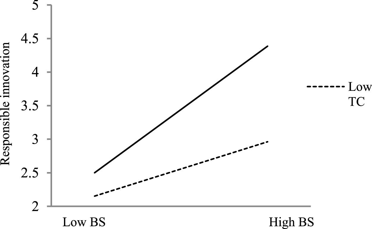 fig0003
