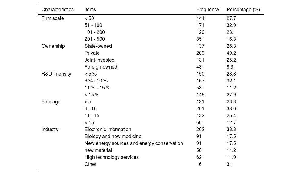 Tables