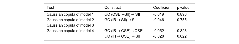 Tables
