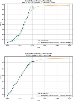 a, 3.b, 3.c, 3.d, 3.e, 3.f, 3.g. Socioeconomic clustering.
