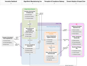 ChatGPT current research elements.