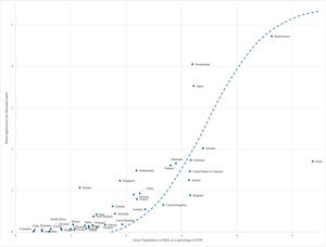 GERD measured against total patent applications in each country.