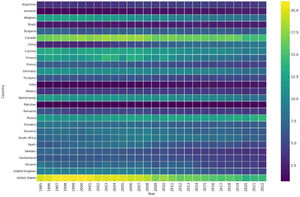 Heatmap of CO2 emissions metric tons per capita.