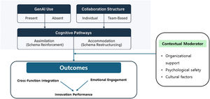 Research Framework.