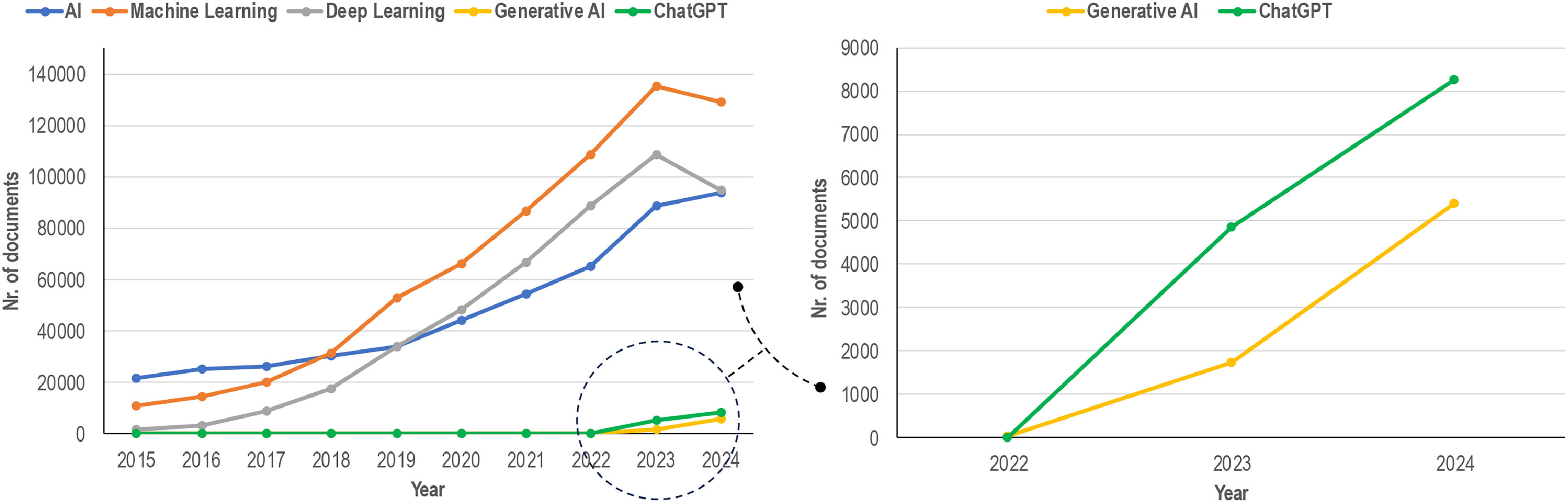 ChatGPT in science and research: How generative AI drives innovation ...