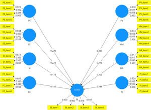 Study’s conceptual model.