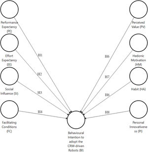 Study’s conceptual model.