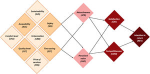 Conceptual model.