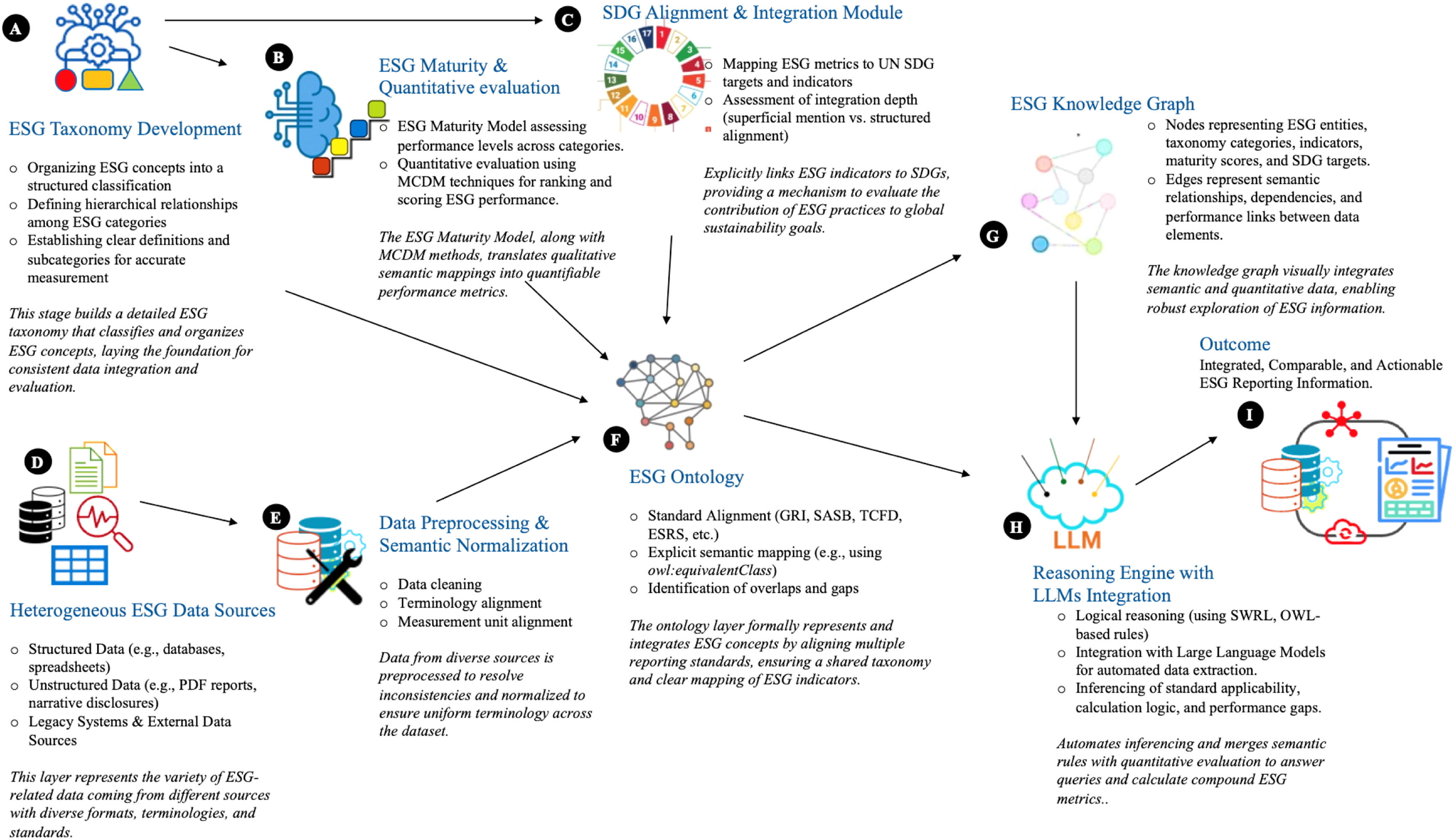 From fragmentation to interoperability: How semantic models transform ...