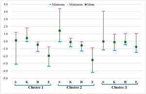 Within-cluster SKHE scores (MS category).
