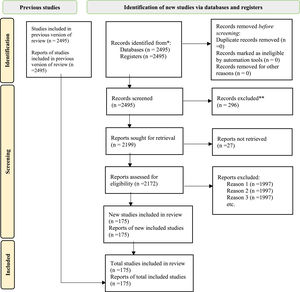 Study selection agreement based on the extended PRISMA protocol.