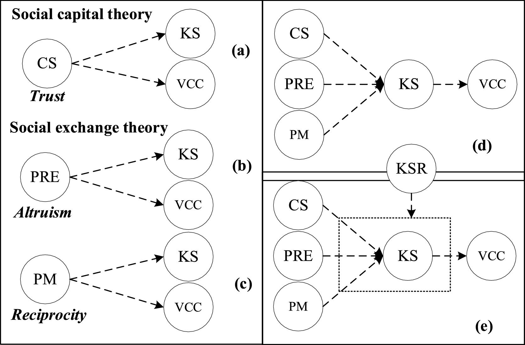 Knowledge Sharing and Value Co-Creation behaviors on Tourism Platforms ...
