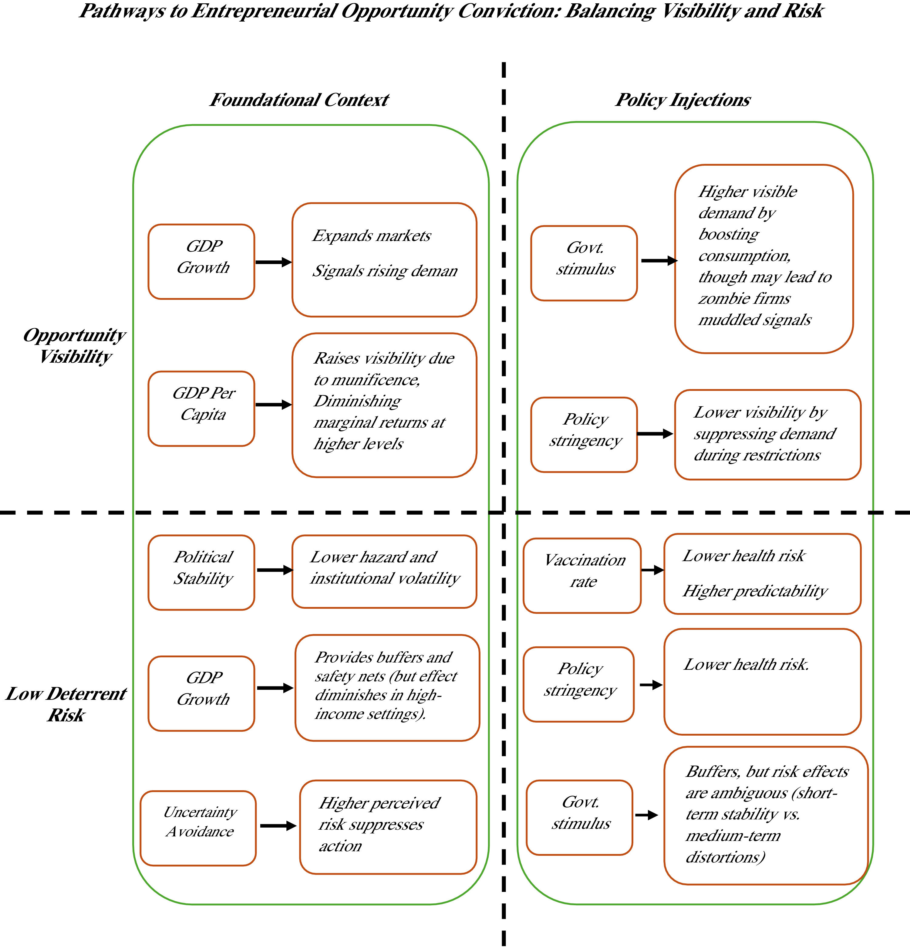 Foundations of opportunity conviction: A configurational analysis of ...