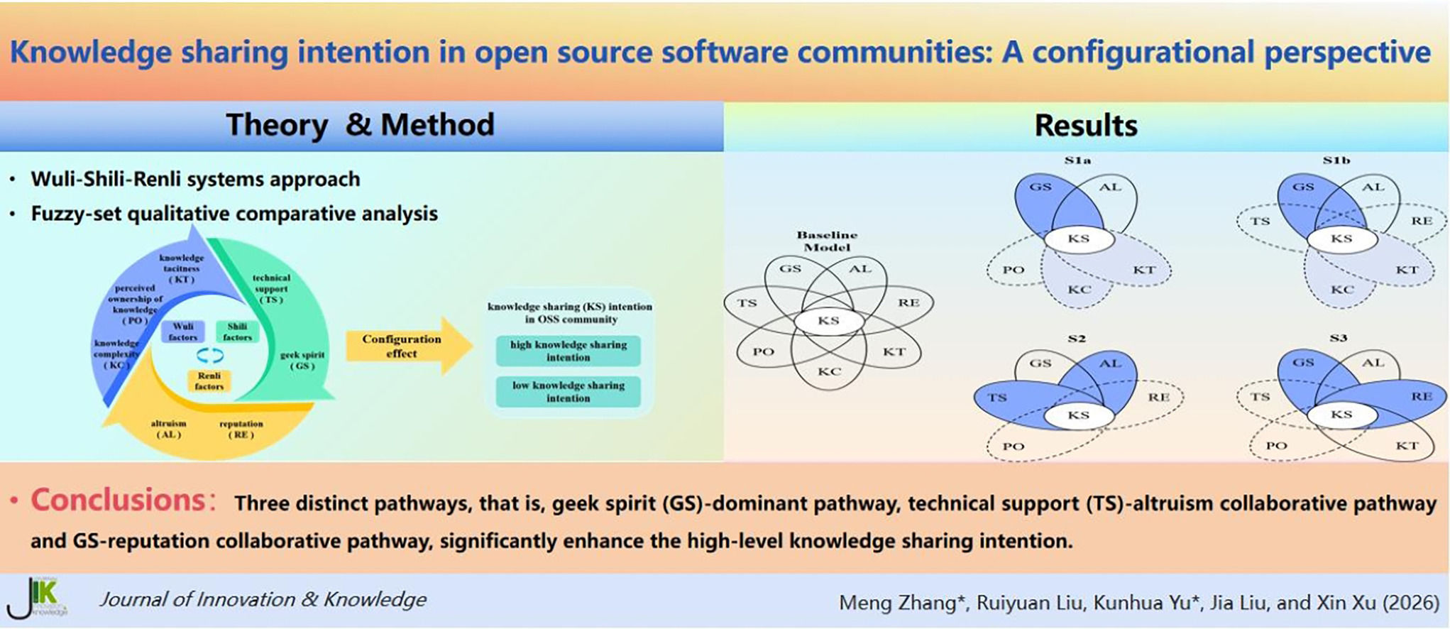 Knowledge sharing intention in open source software communities: A ...