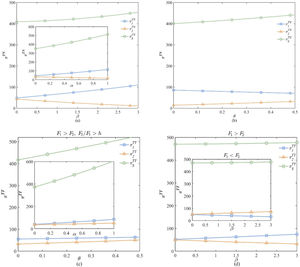 Influence mechanisms of digital transformation factors under the TN scenario.