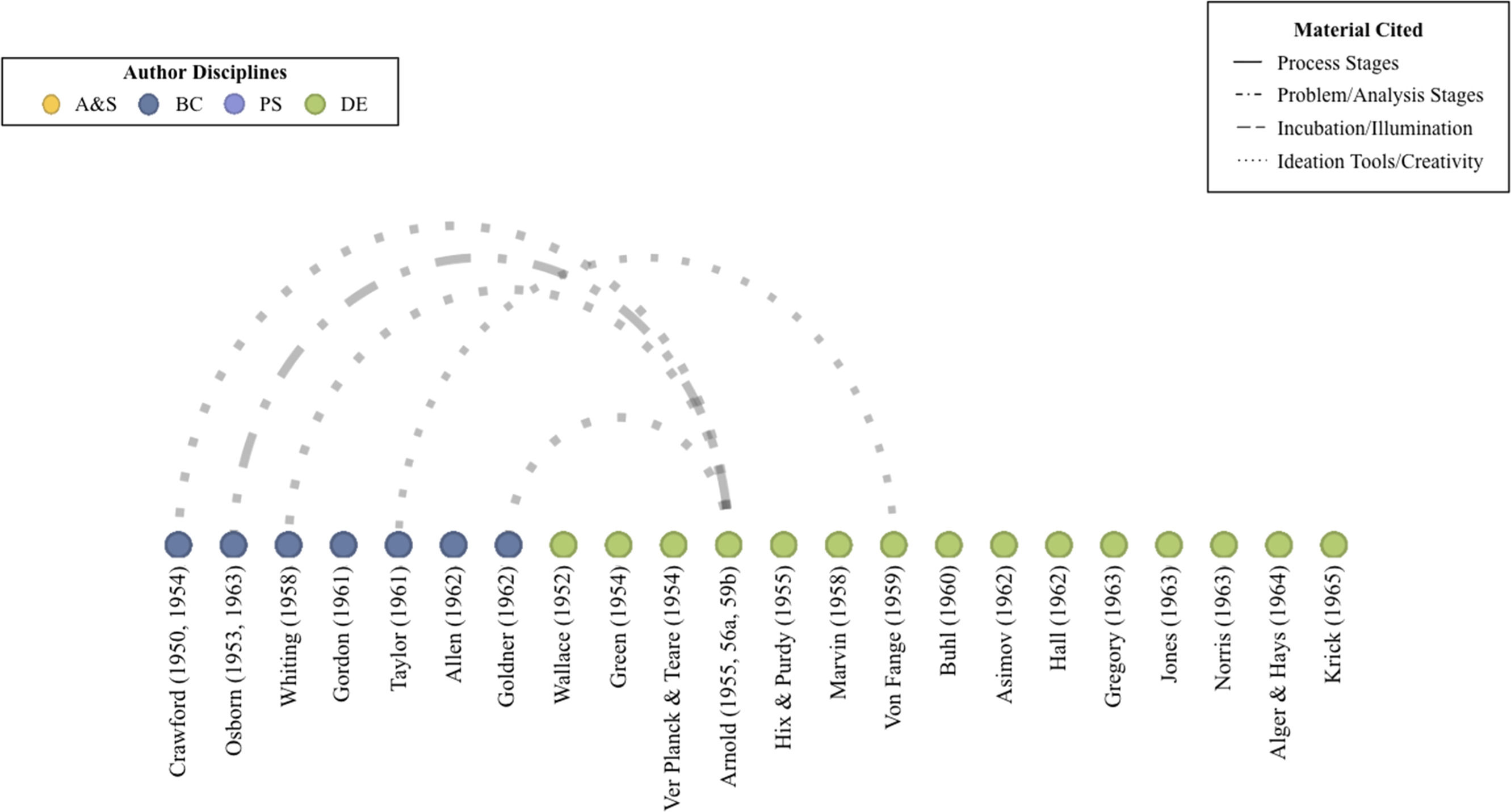 Lost in transmission: Knowledge, academia and the origins of design ...
