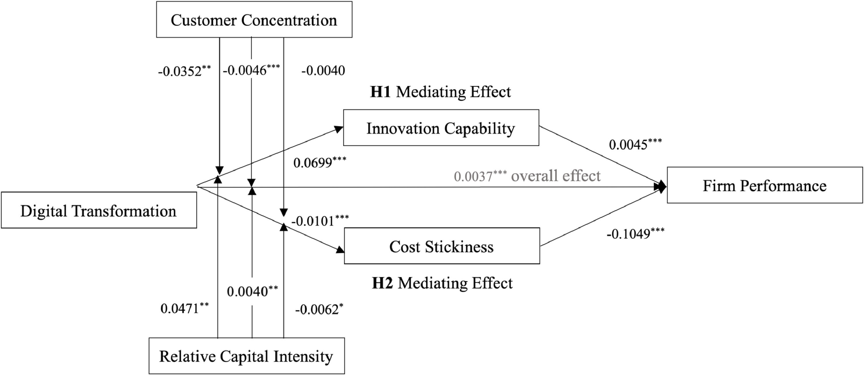 fig0002