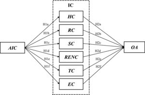 Conceptual model.