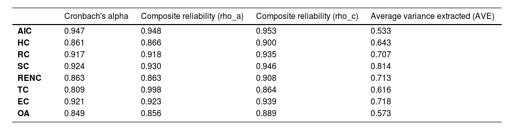 Tables