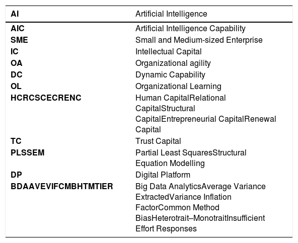 Tables