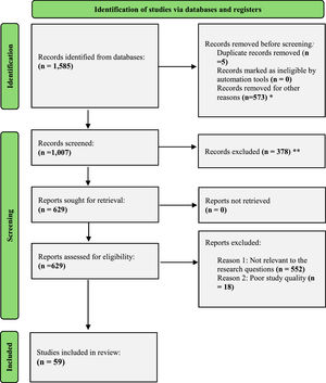 PRISMA Flow Diagram of the selection process (Page et al., 2021).