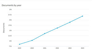 The trend of workplace equity articles between 2019 and 2024 (Scopus Research Analysis).