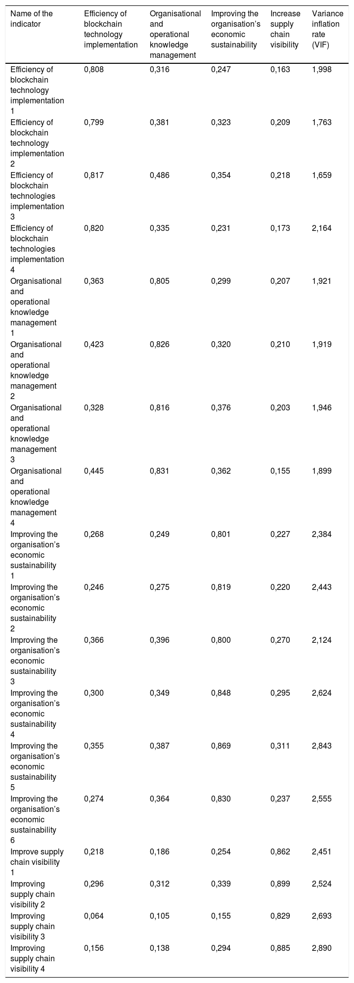 Tables