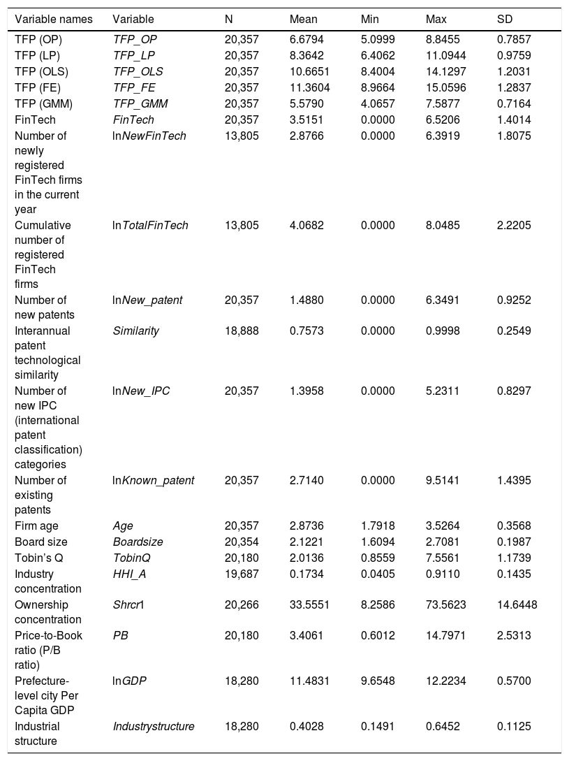 Tables