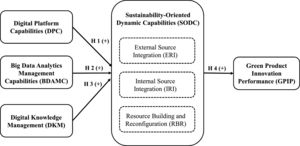 Conceptual model.