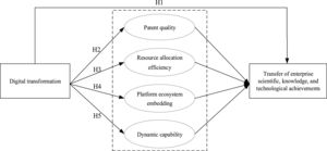 Mechanism analysis framework.