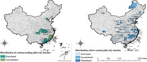 Batch distribution of cities with different pilot policies.
