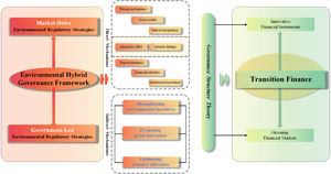 Mechanism model.