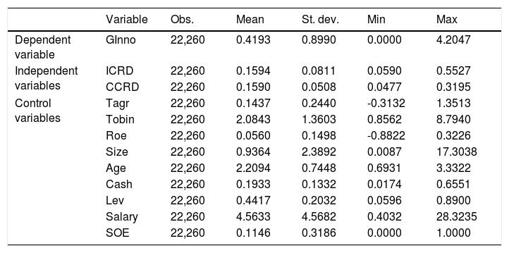 Tables