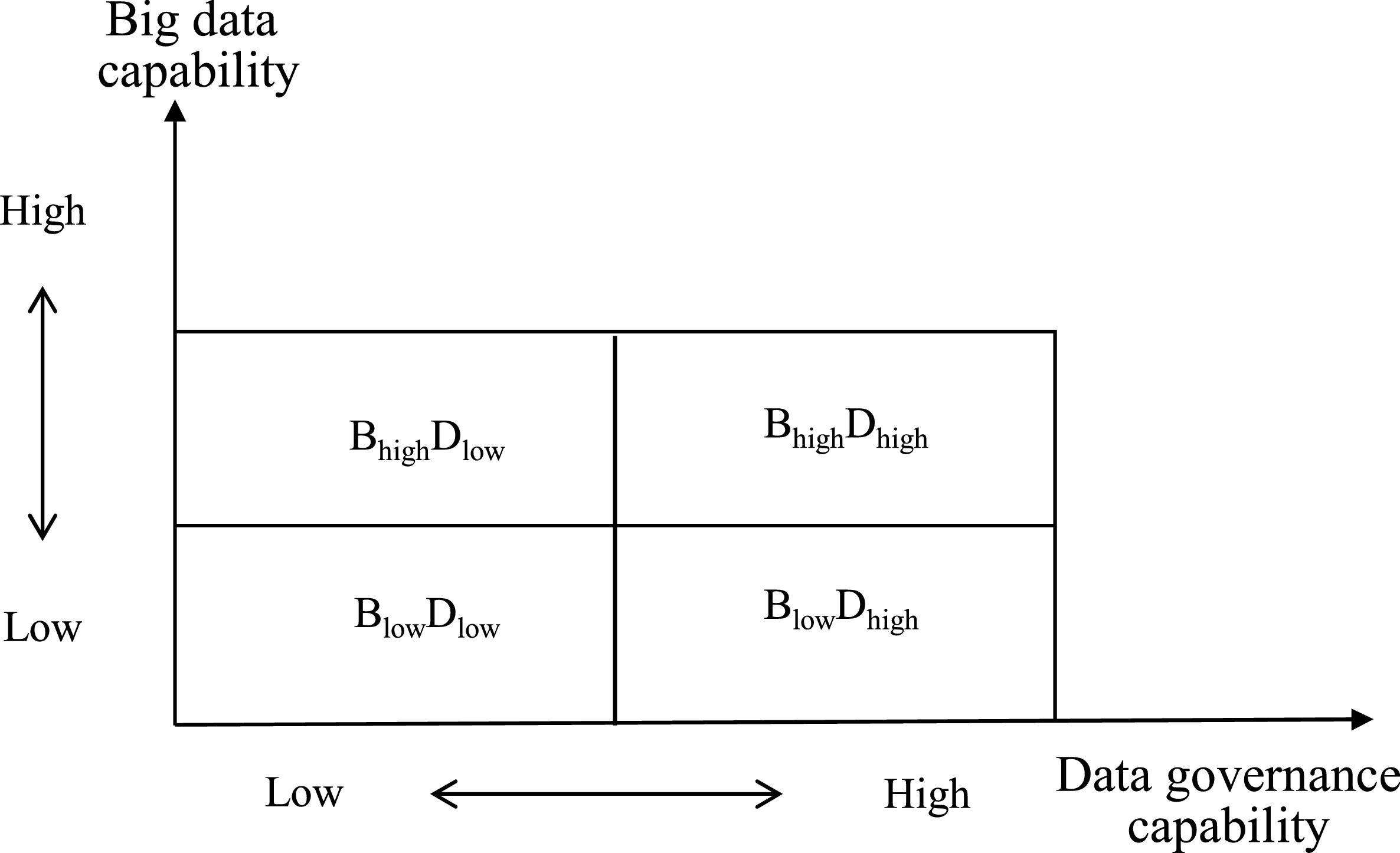 Matching Capability Big data capability, technical knowledge search, and green technology ...
