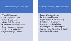 shows a summary of applications and challenges found through a systematic literature review.