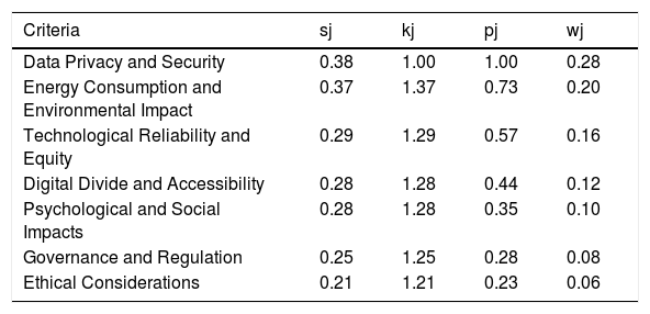 Tables