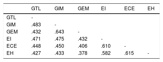 Tables