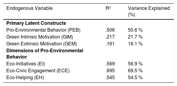 Tables