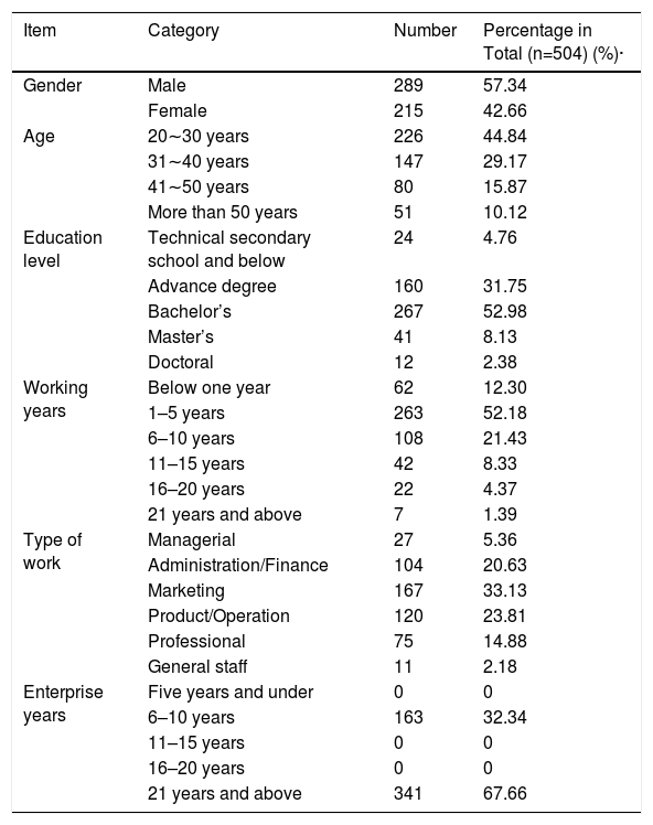 Tables