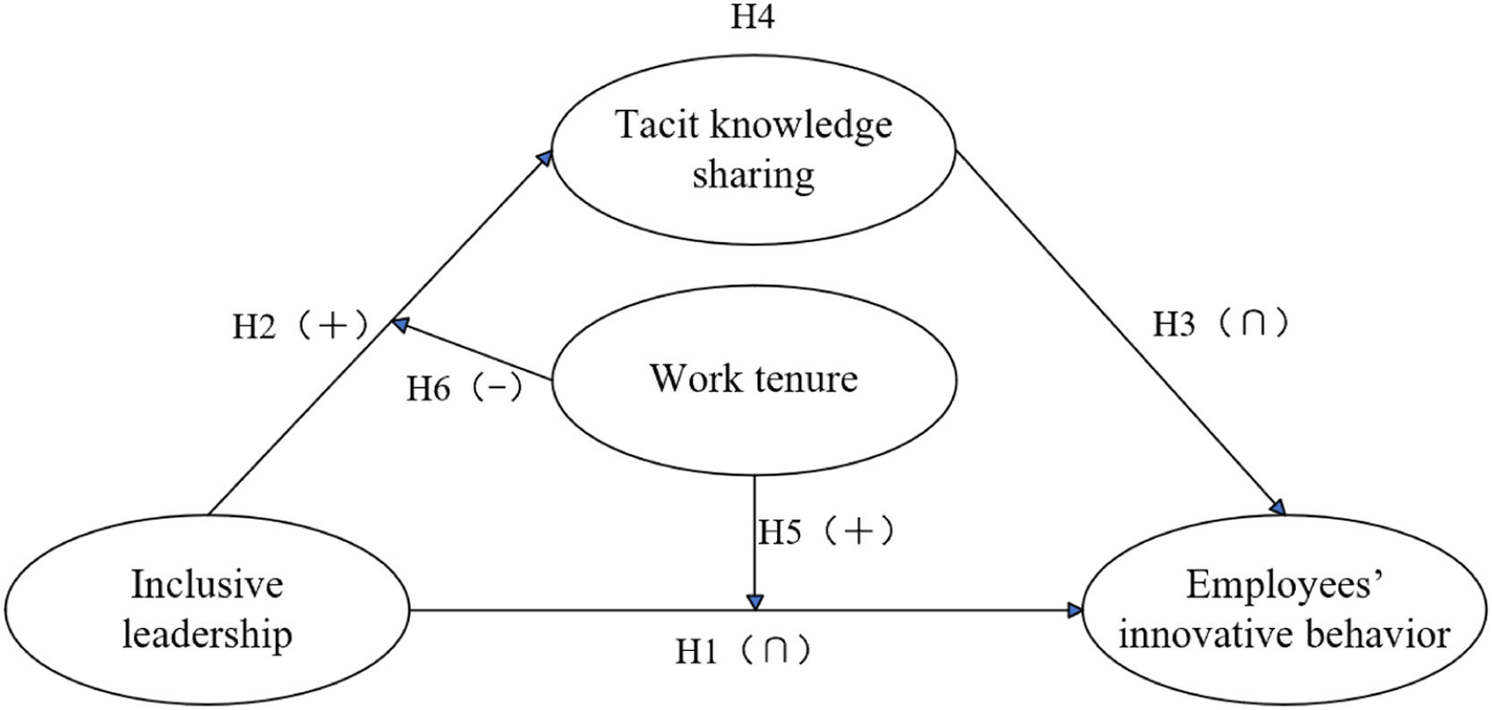 fig0001