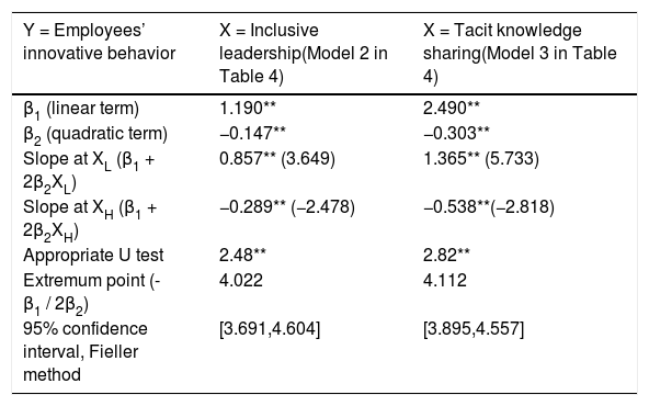 Tables