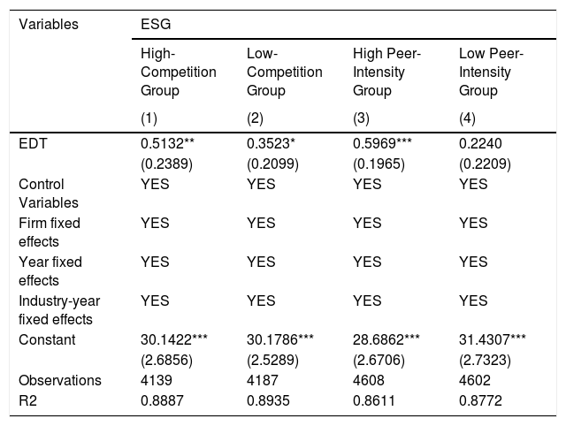 Tables