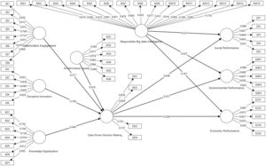 Measurement model-first order.