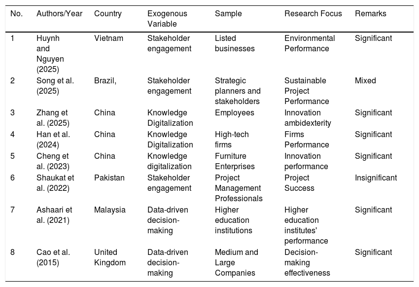 Tables