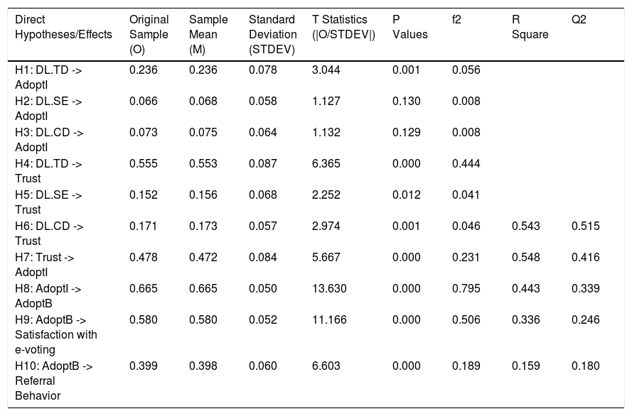 Tables