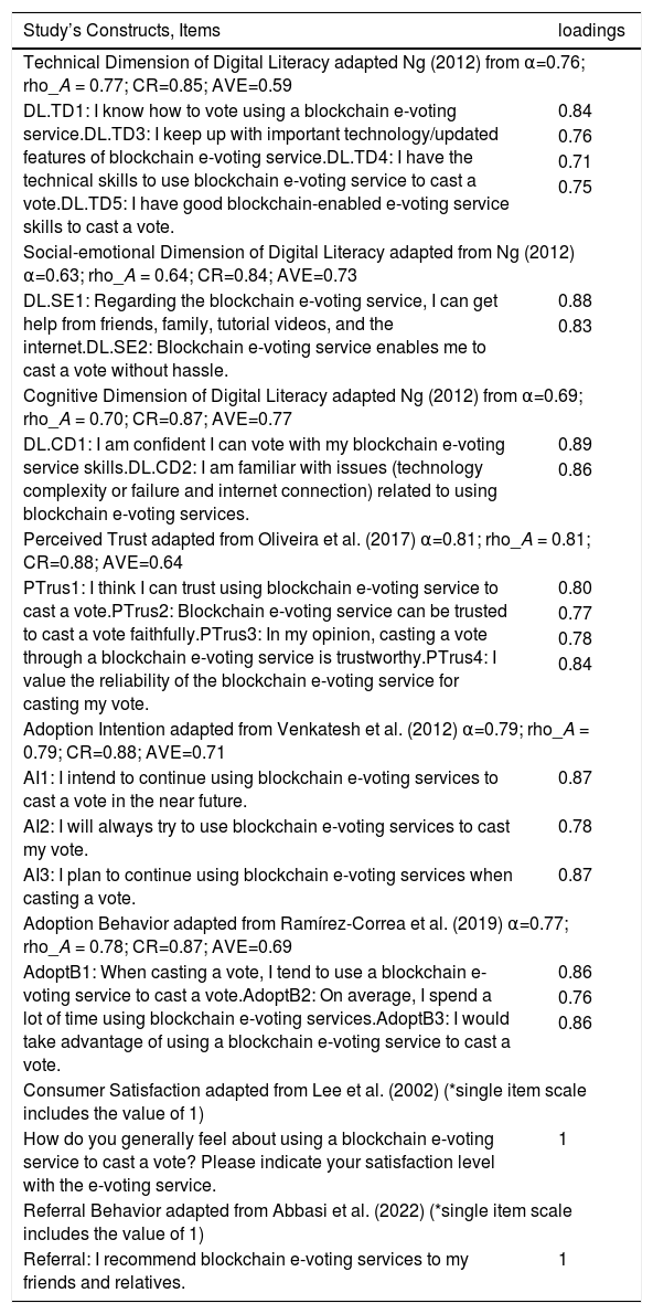 Tables