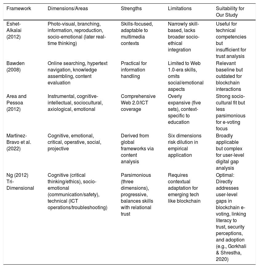 Tables
