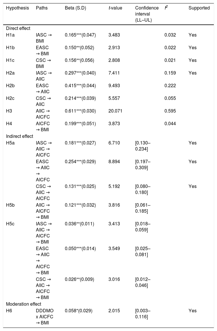 Tables