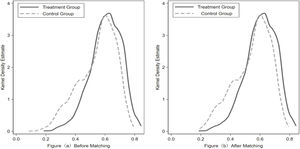 Match the kernel probability density graphs before and after.