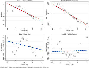 Empirical validation of entropy against traditional metrics.
